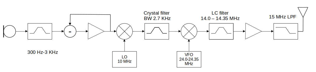 Block diagram